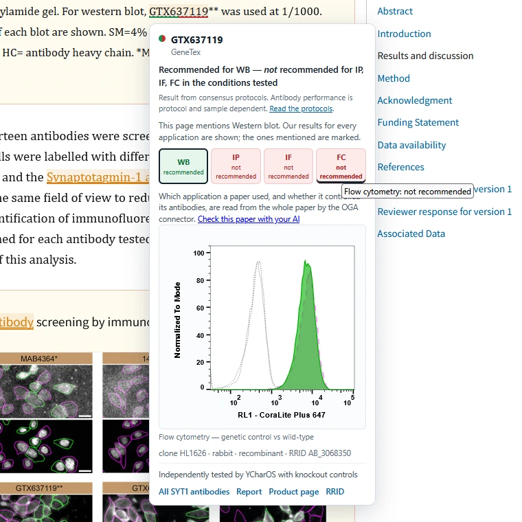 The card on its flow cytometry tab, showing knockout and wild-type populations overlaid.
